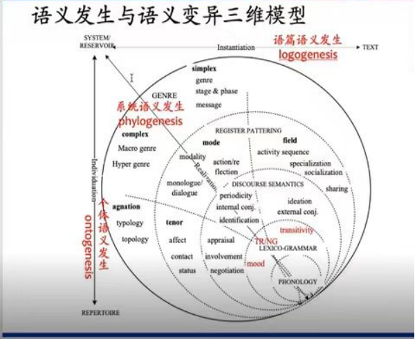 世界人文之路”名师讲坛第314讲：教育语言学的系统功能视角讲座成功举行